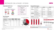 Retailer on-a-page HY2020